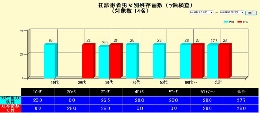 初診患者残存歯数.jpg